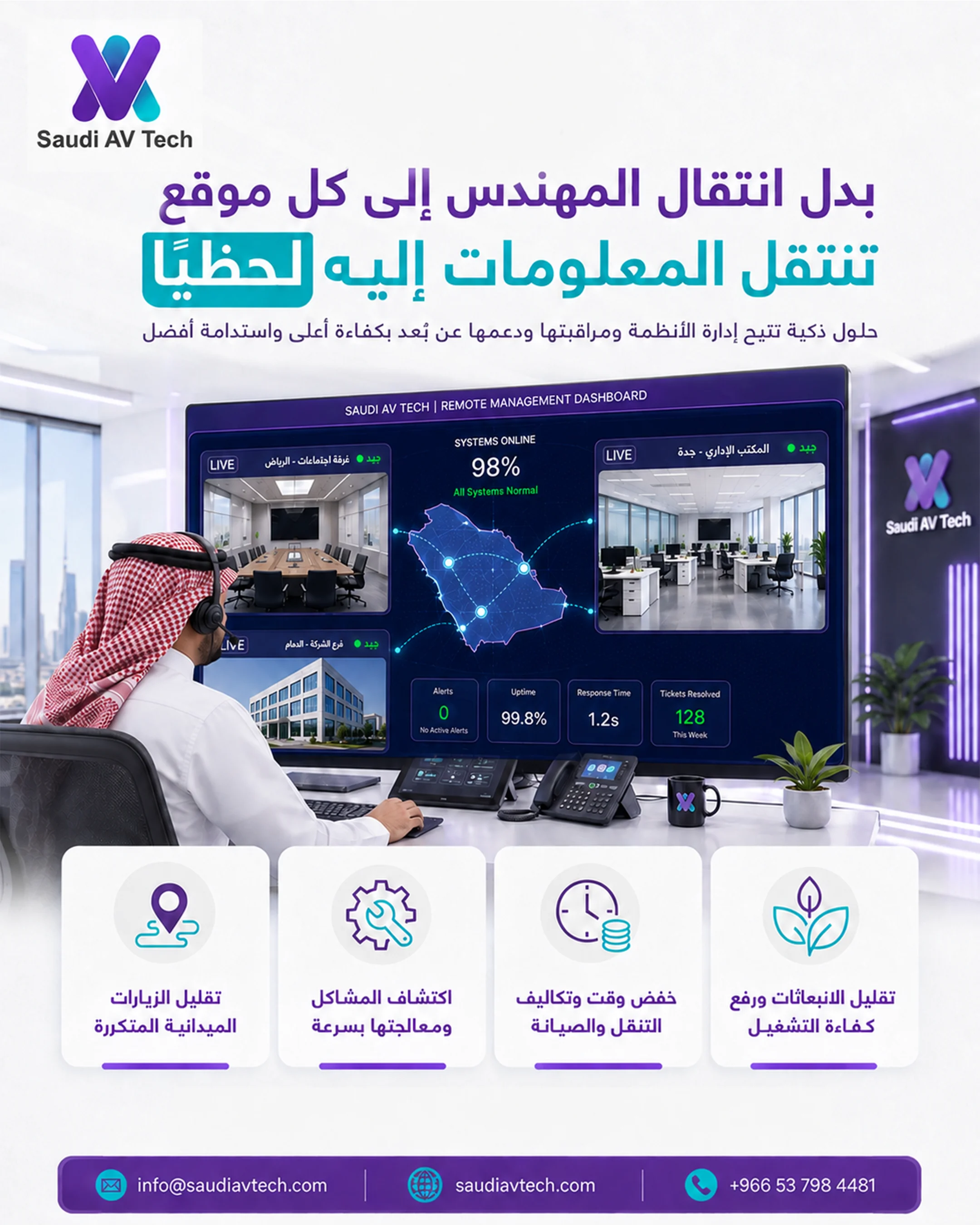 تصميم يعرض لوحة تحكم عن بُعد لإدارة أنظمة SAUDI AV TECH عبر عدة فروع