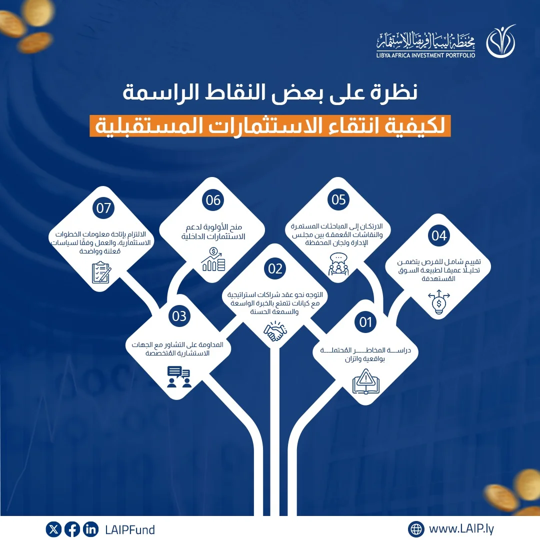 محفظة ليبيا أفريقيا للاستثمار - نقاط انتقاء الاستثمارات المستقبلية