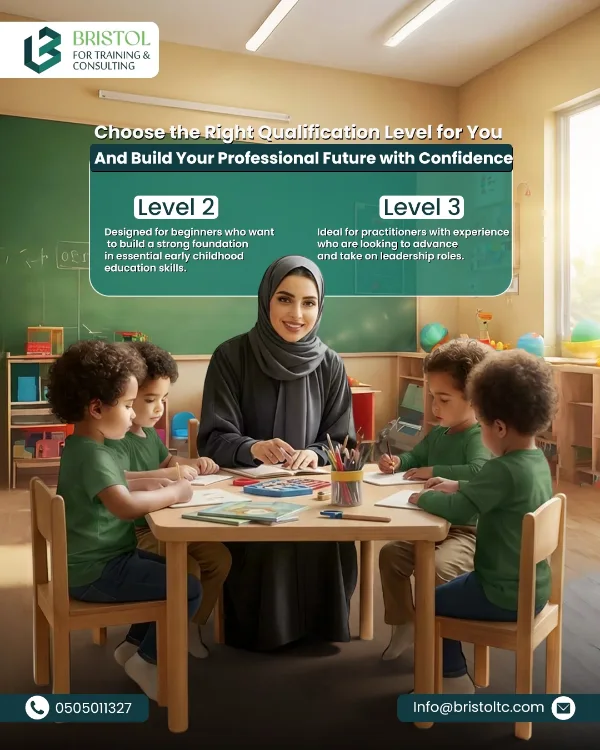 منشور Bristol بالإنجليزية: «Choose the Right Qualification Level for You» — مقارنة بين Level 2 للمبتدئين وLevel 3 لأصحاب الخبرة، فوق صورة معلمة مع أطفال
