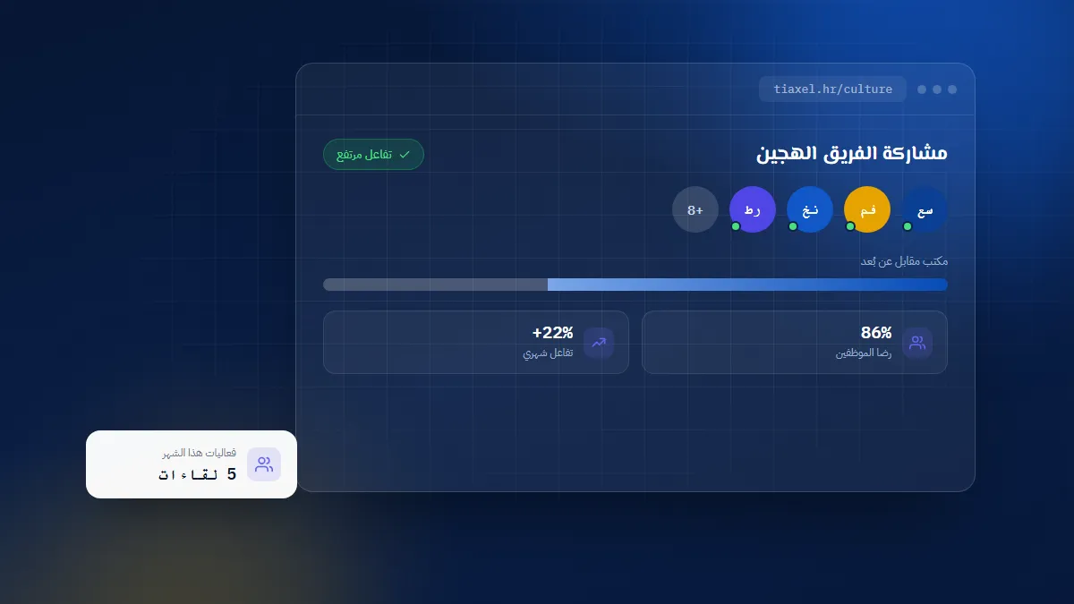 لوحة مشاركة وتفاعل فرق العمل الهجينة