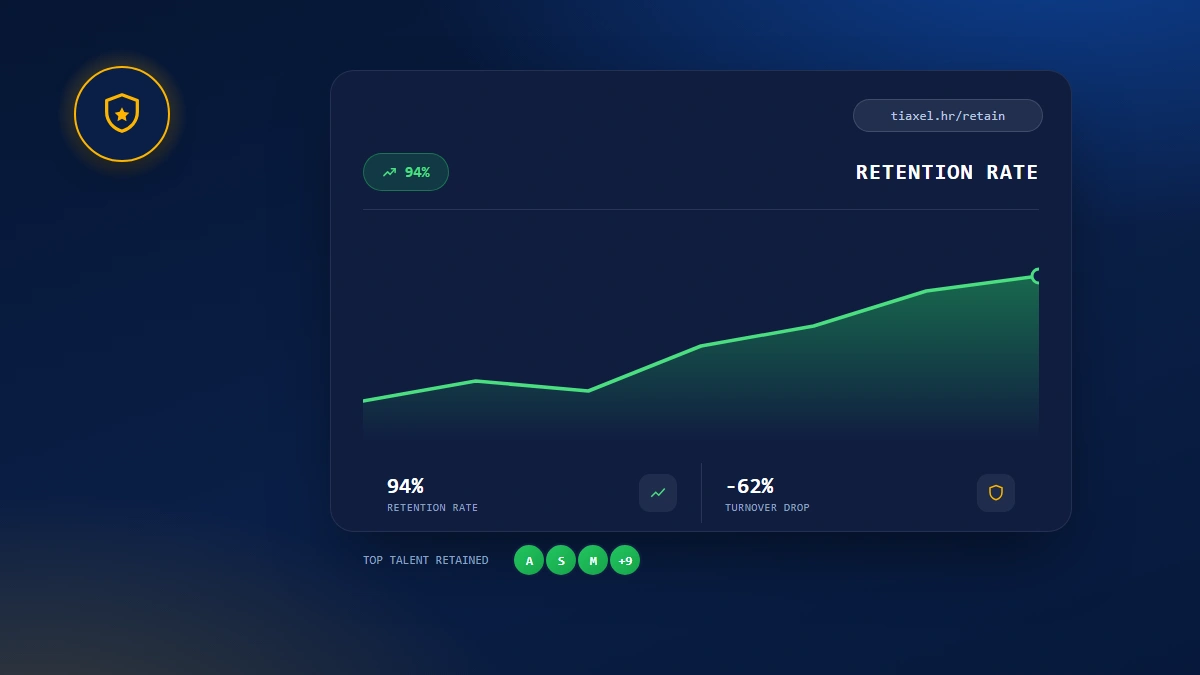 دليل استراتيجية الاحتفاظ بالموظفين المتميزين وتقليل معدل دوران الموظفين