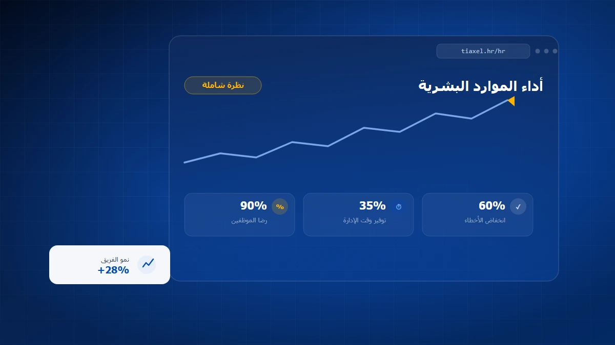لوحة تحكم أداء الموارد البشرية لشركة متوسطة الحجم