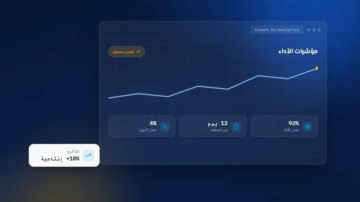 لوحة مؤشرات إنتاجية الموارد البشرية