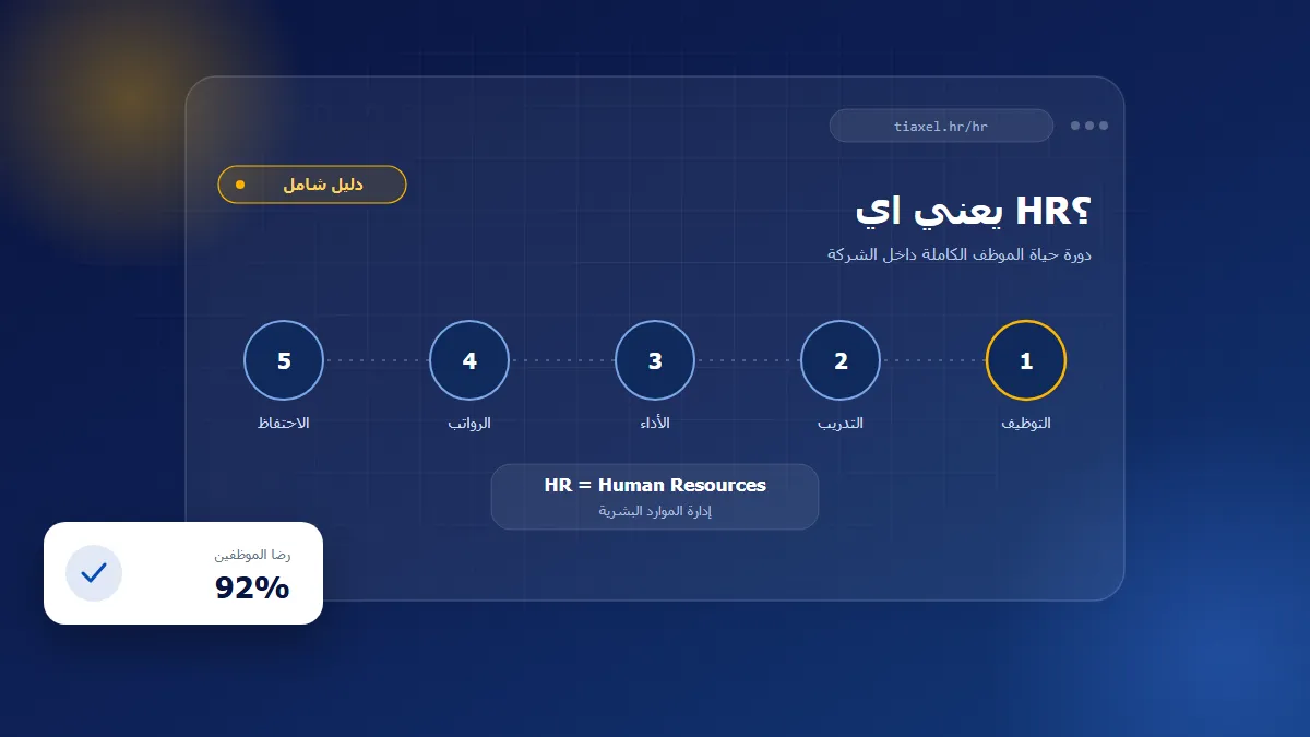 لوحة تحكم دورة حياة الموظف الكاملة داخل قسم الموارد البشرية