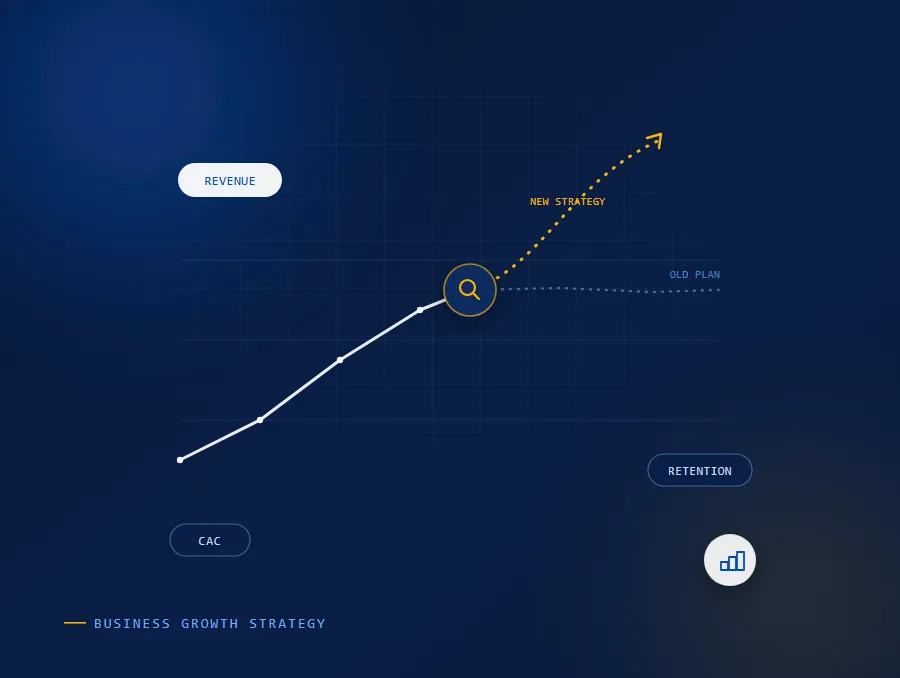 Business Growth Strategy update showing growth slowdown, market changes, customer shifts, scaling, KPIs, and new growth opportunities